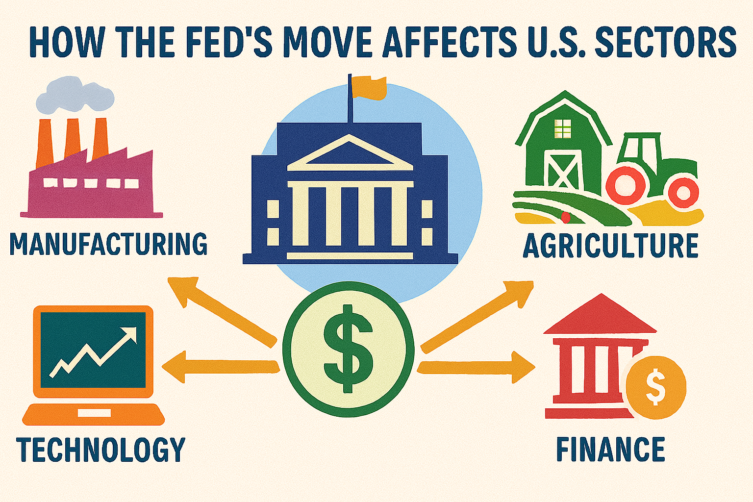 How the Fed’s Move Affects U.S. Sectors