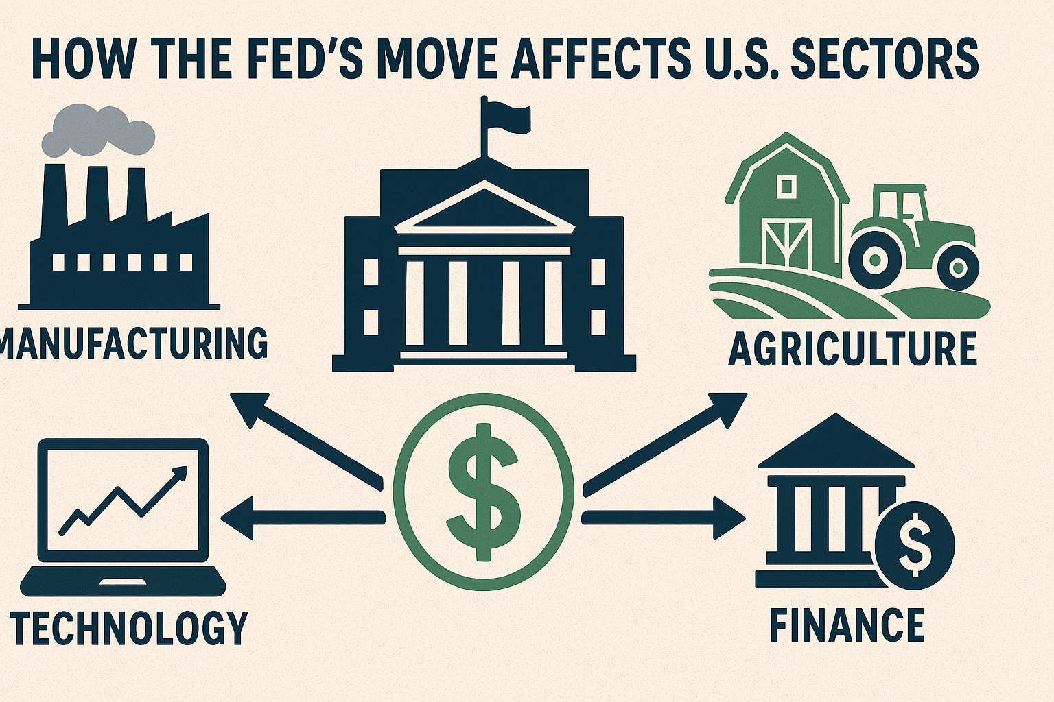 How the Fed’s Move Affects U.S. Sectors