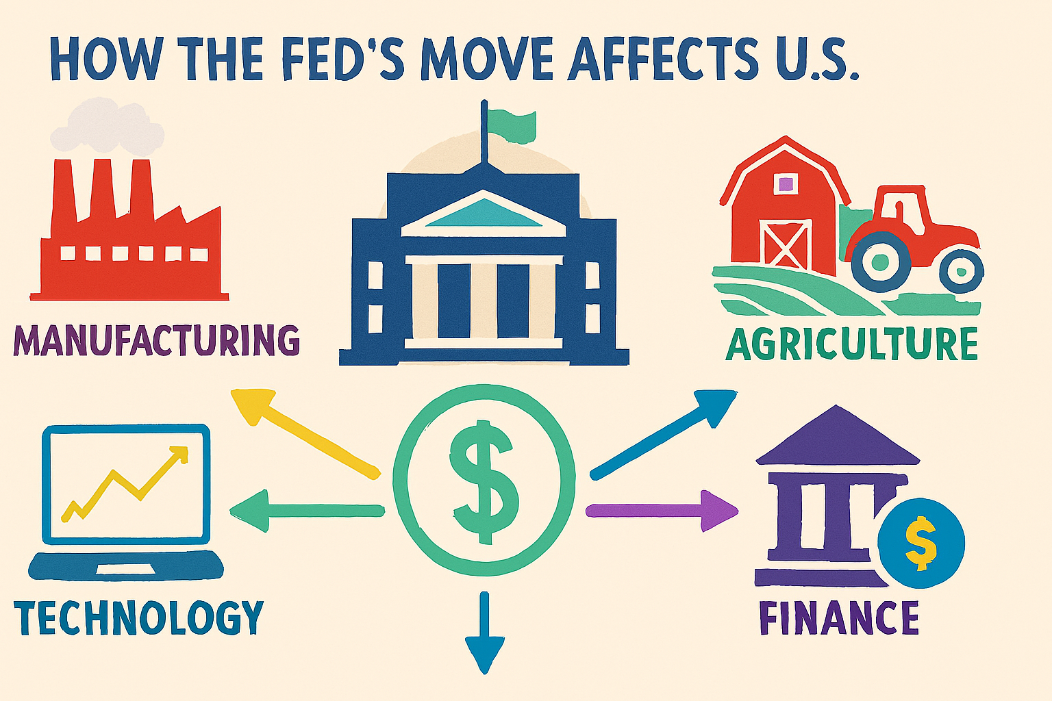 How the Fed’s Move Affects U.S. Sectors