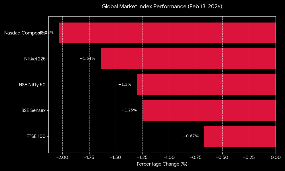 Most Trending Worldwide Finance Story in the Last 30 Minutes