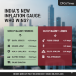 RBI 2026 Monetary Policy Inflation Reset