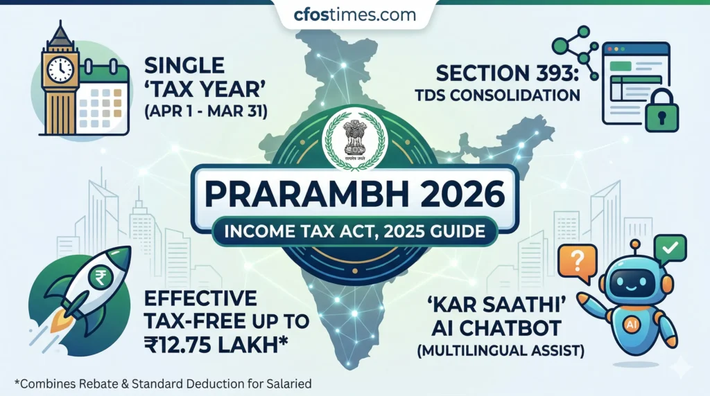 New Income Tax Act 2025 Provisions for 2026