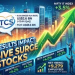 TCS Q1 results impact on IT stocks