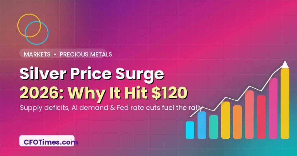 Silver Price Surge 2026