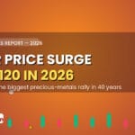 Silver Price Surge 2026