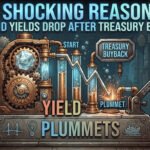 Why Bond Yields Drop After Treasury Buybacks