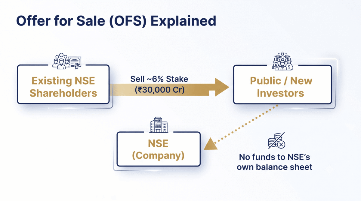 NSE IPO 2026 SEBI Approval NSE IPO 2026 SEBI Approval